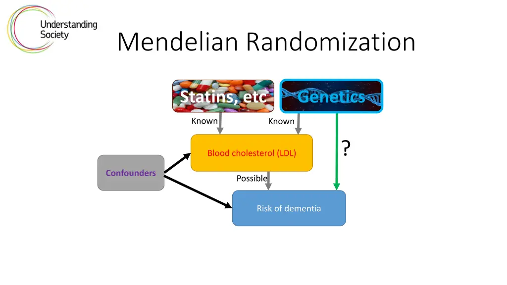 mendelian randomization