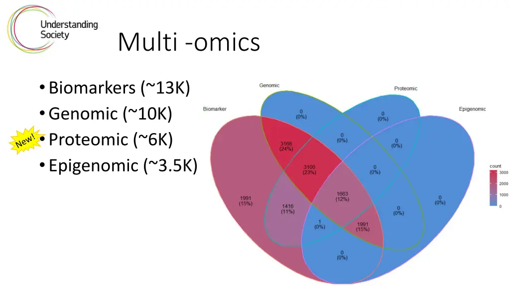 multi omics 1