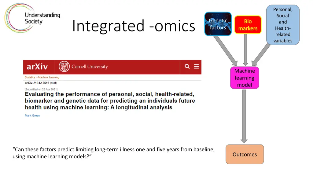 personal social and health related variables