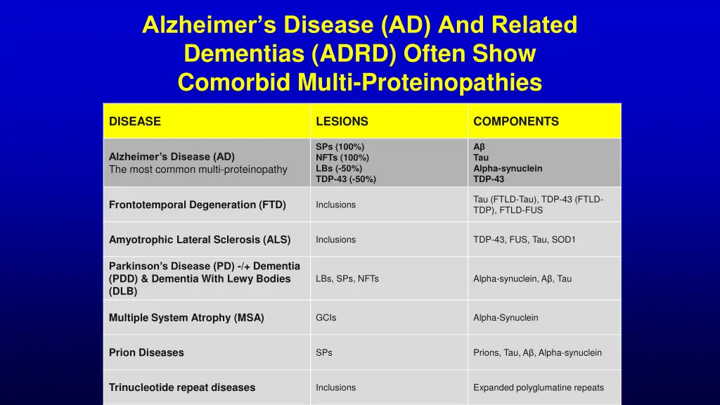 alzheimer s disease ad and related dementias adrd