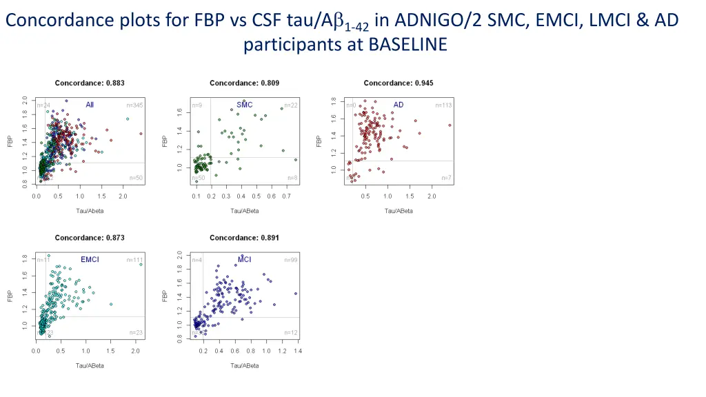 concordance plots