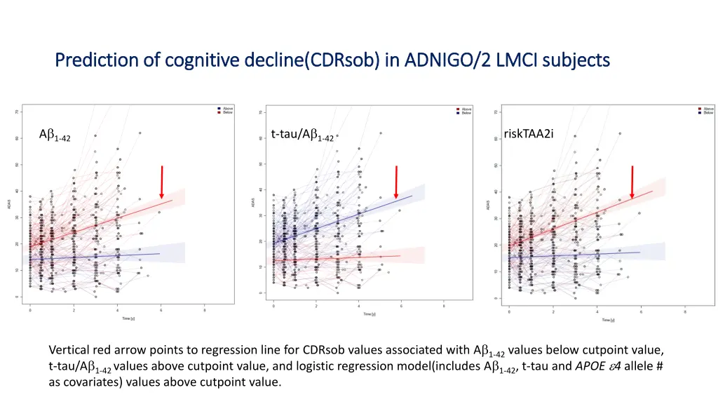 prediction of cognitive decline prediction