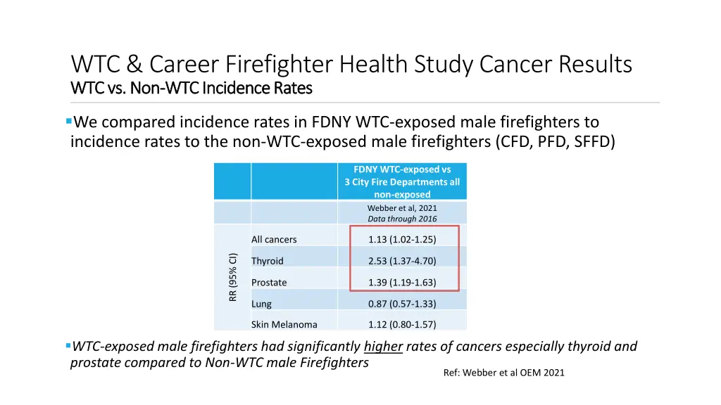 wtc career firefighter health study cancer 1