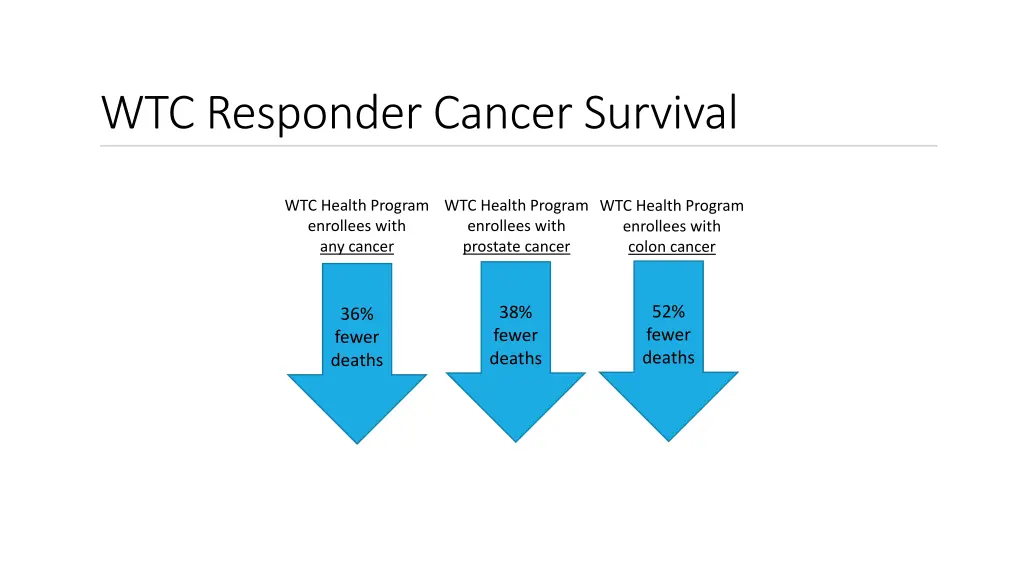 wtc responder cancer survival