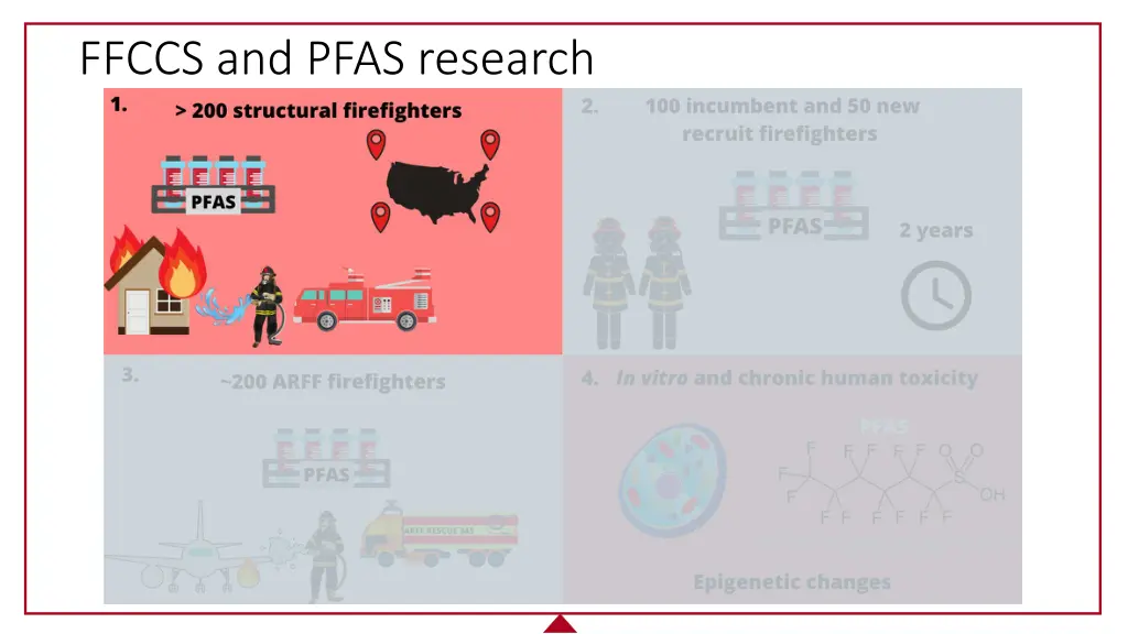 ffccs and pfas research 1