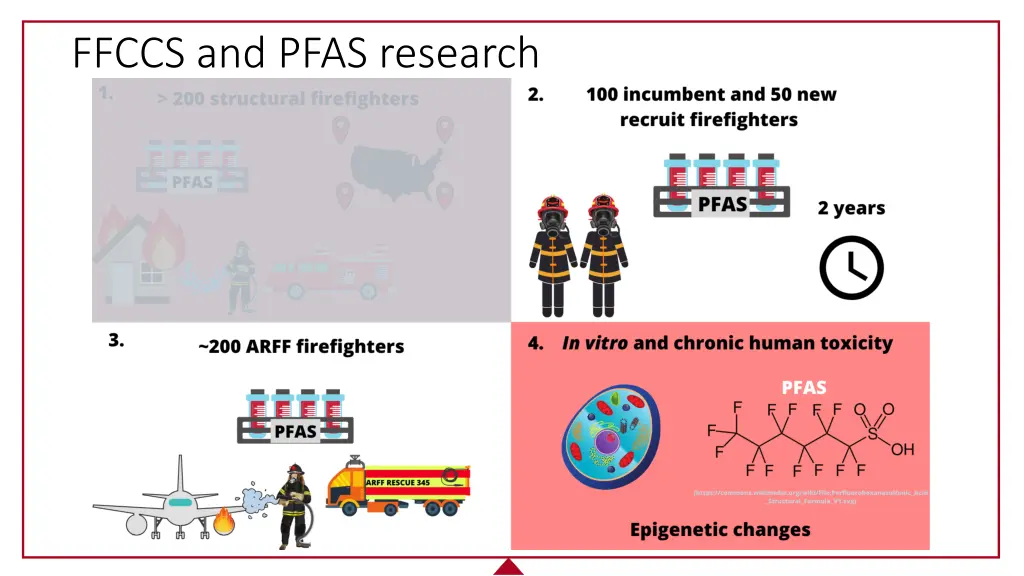 ffccs and pfas research 2