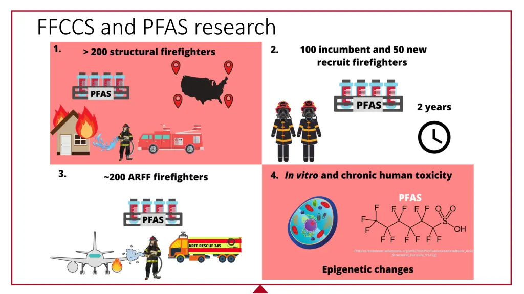 ffccs and pfas research