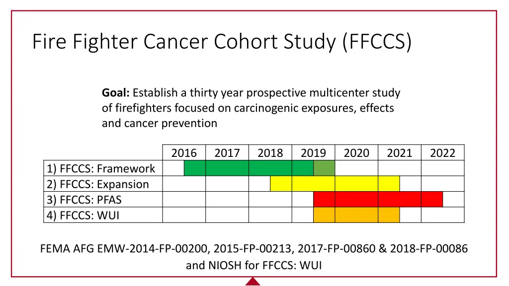 fire fighter cancer cohort study ffccs