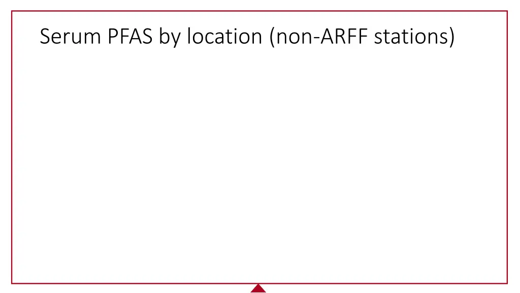 serum pfas by location non arff stations