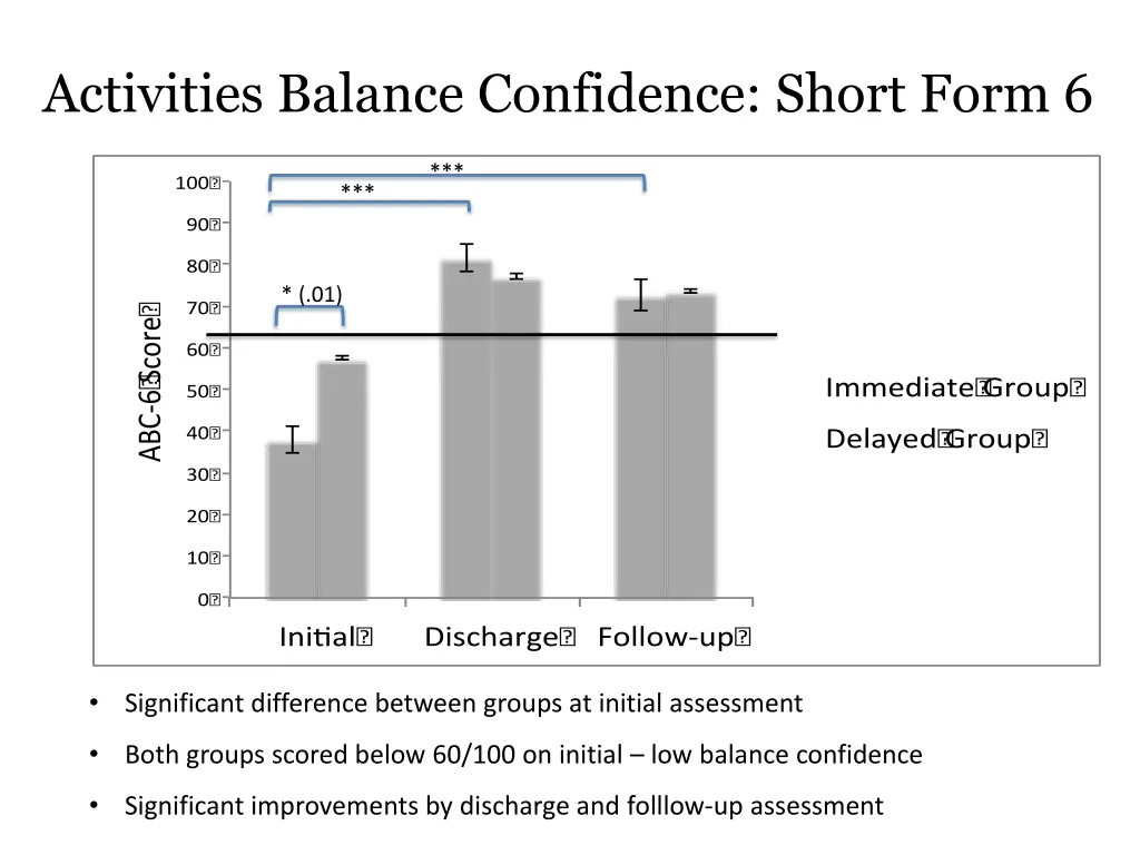 activities balance confidence short form 6