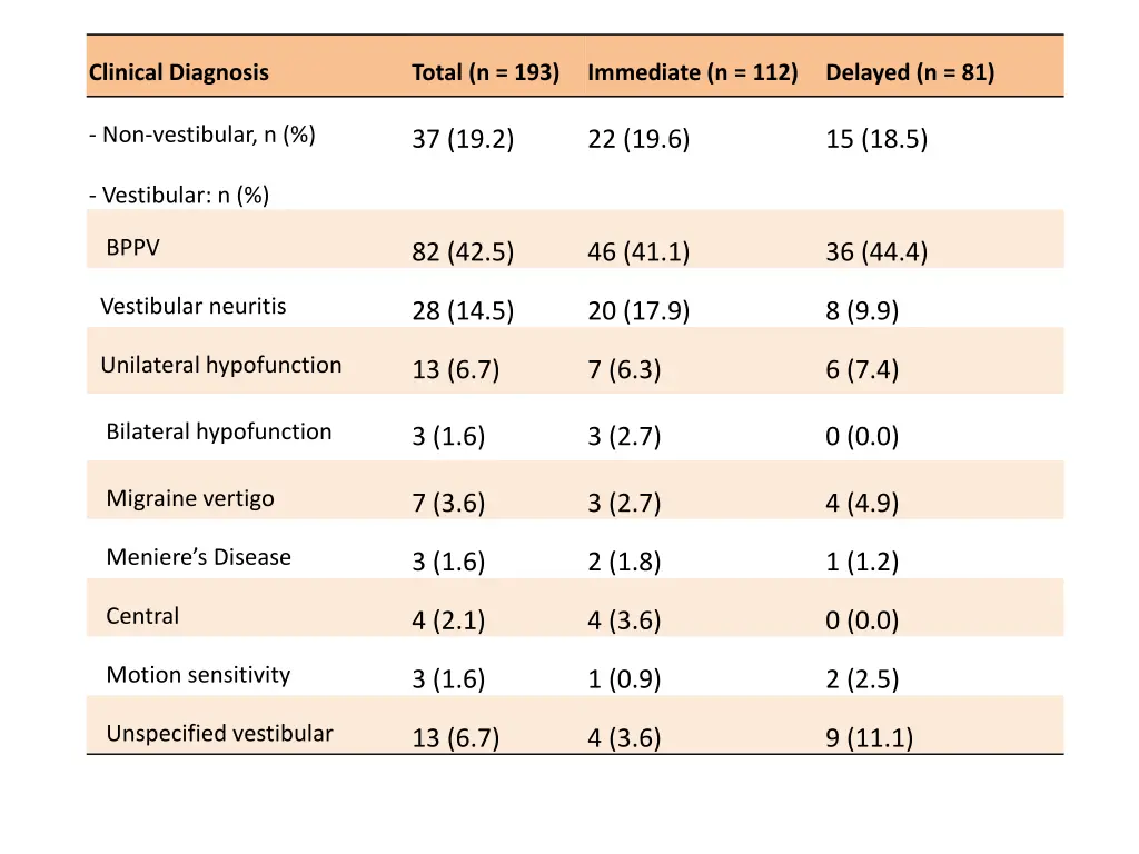 clinical diagnosis