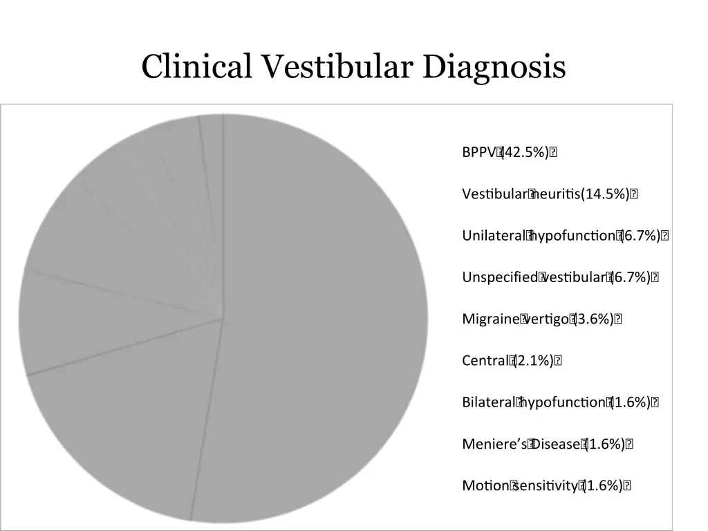 clinical vestibular diagnosis