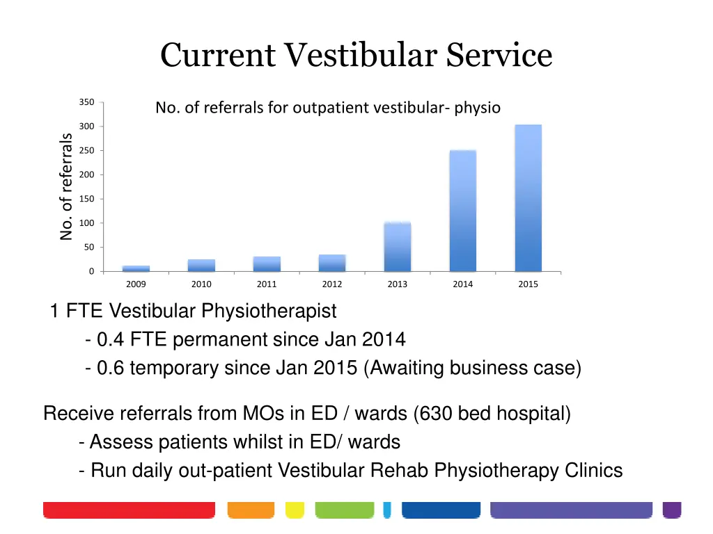 current vestibular service