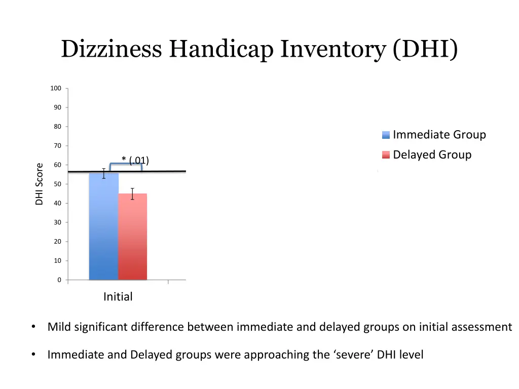 dizziness handicap inventory dhi 1