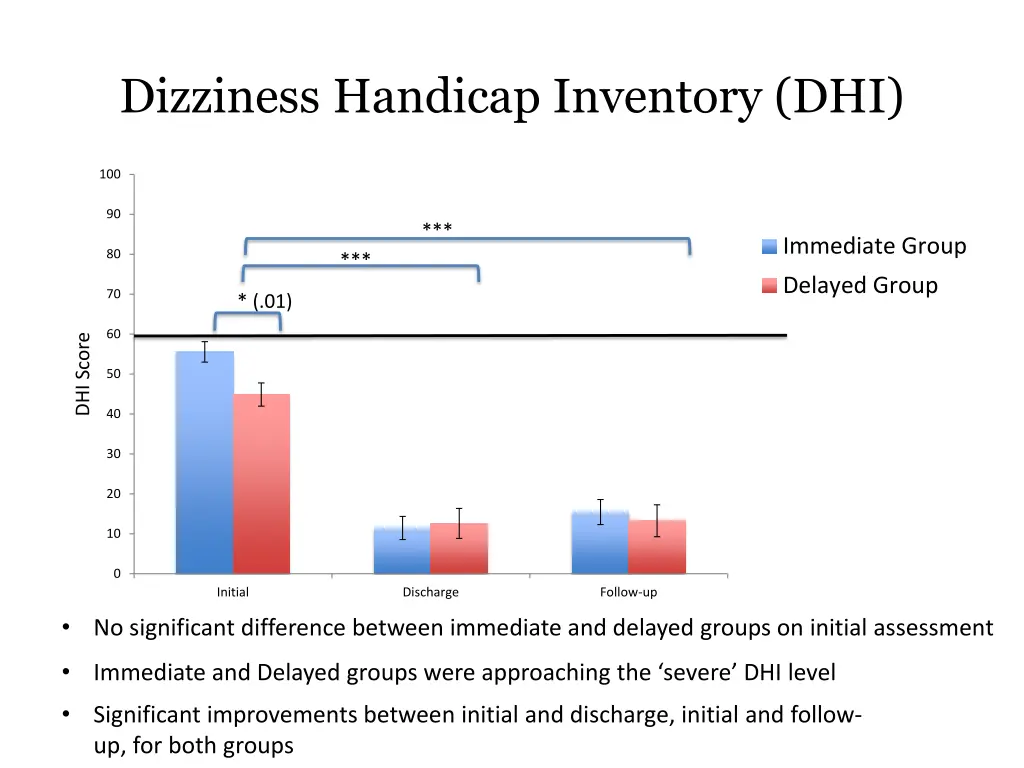 dizziness handicap inventory dhi 2