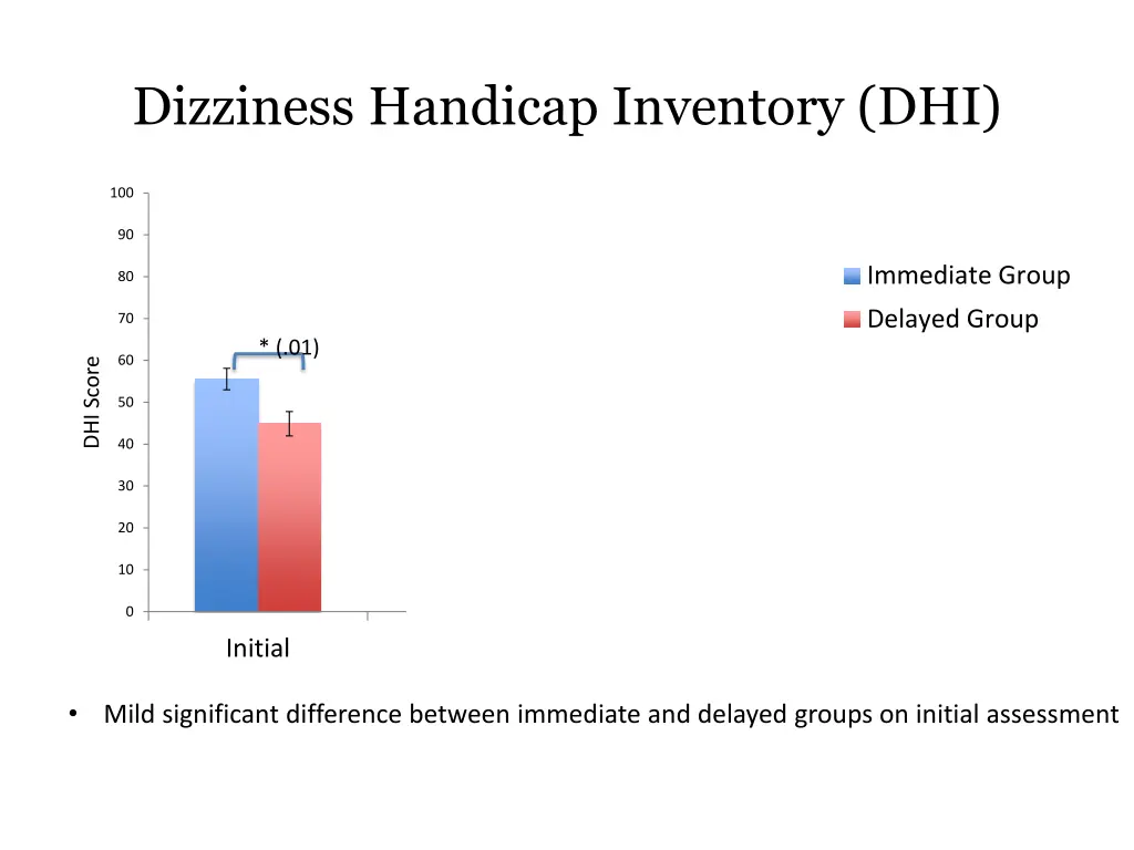 dizziness handicap inventory dhi