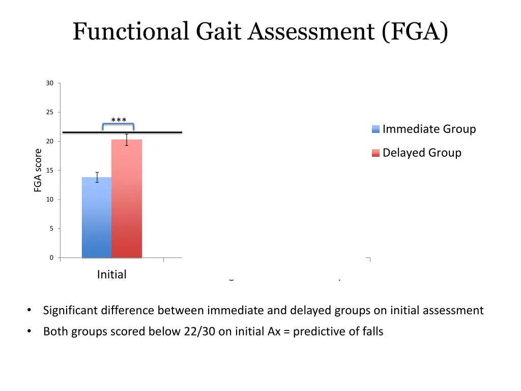 functional gait assessment fga 1