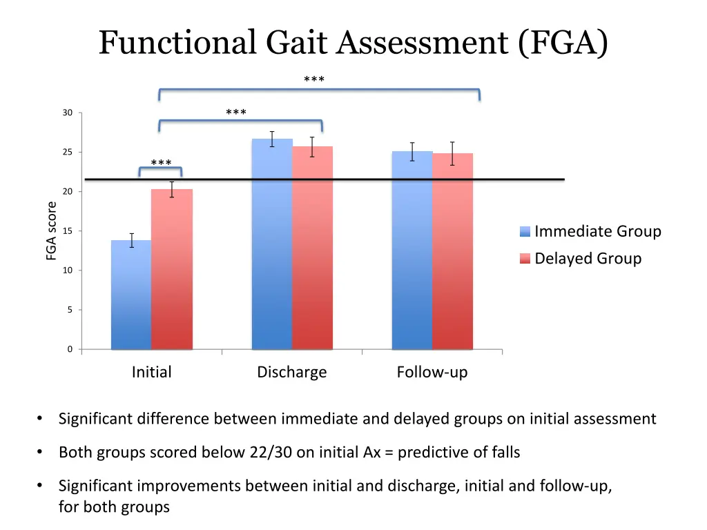 functional gait assessment fga 2