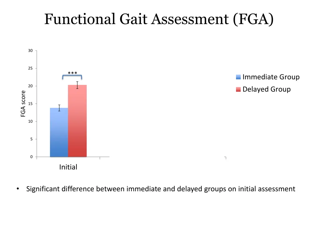 functional gait assessment fga