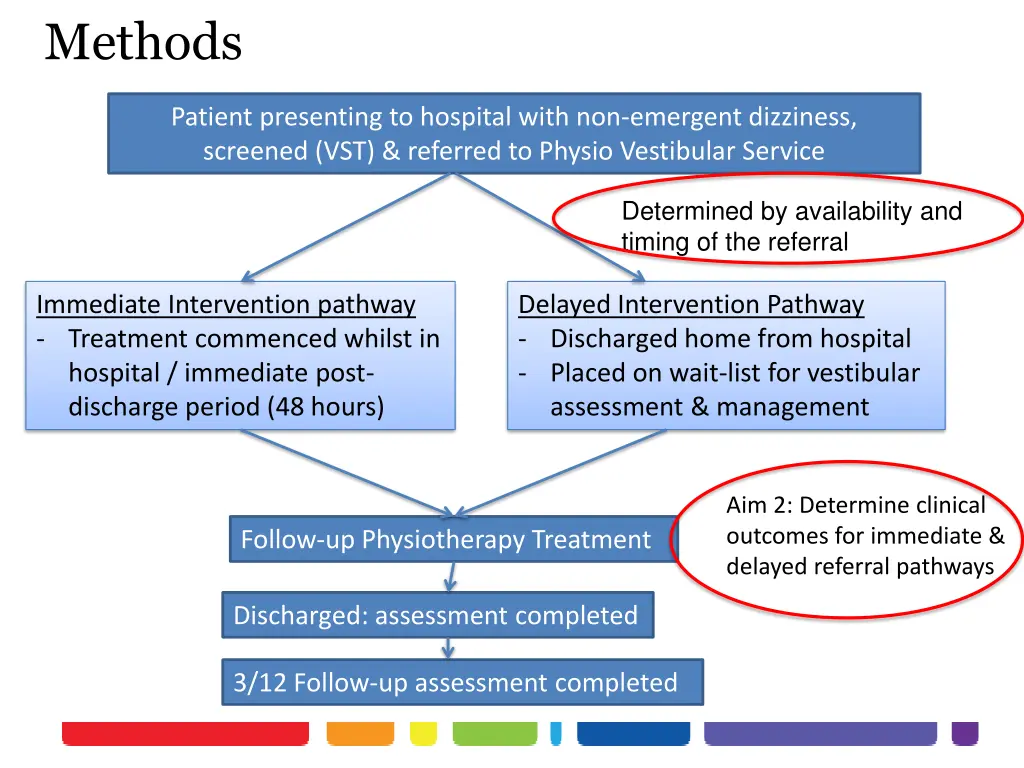 methods 1