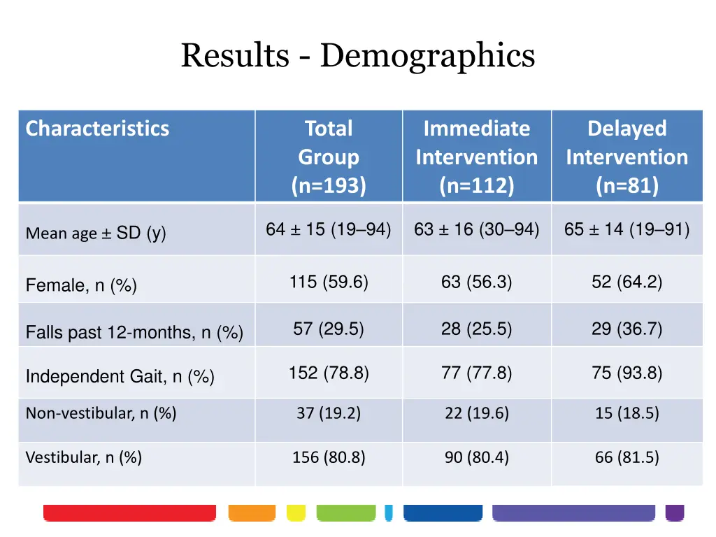 results demographics
