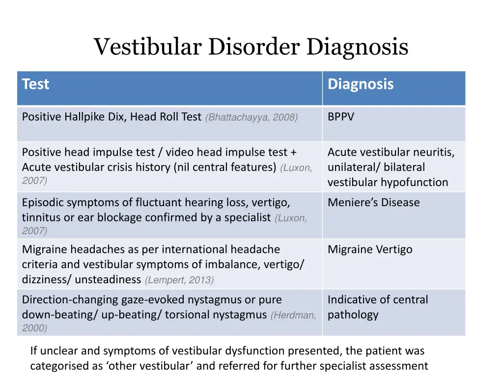 vestibular disorder diagnosis