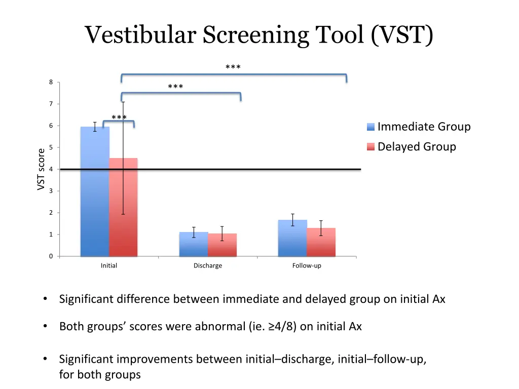 vestibular screening tool vst 2
