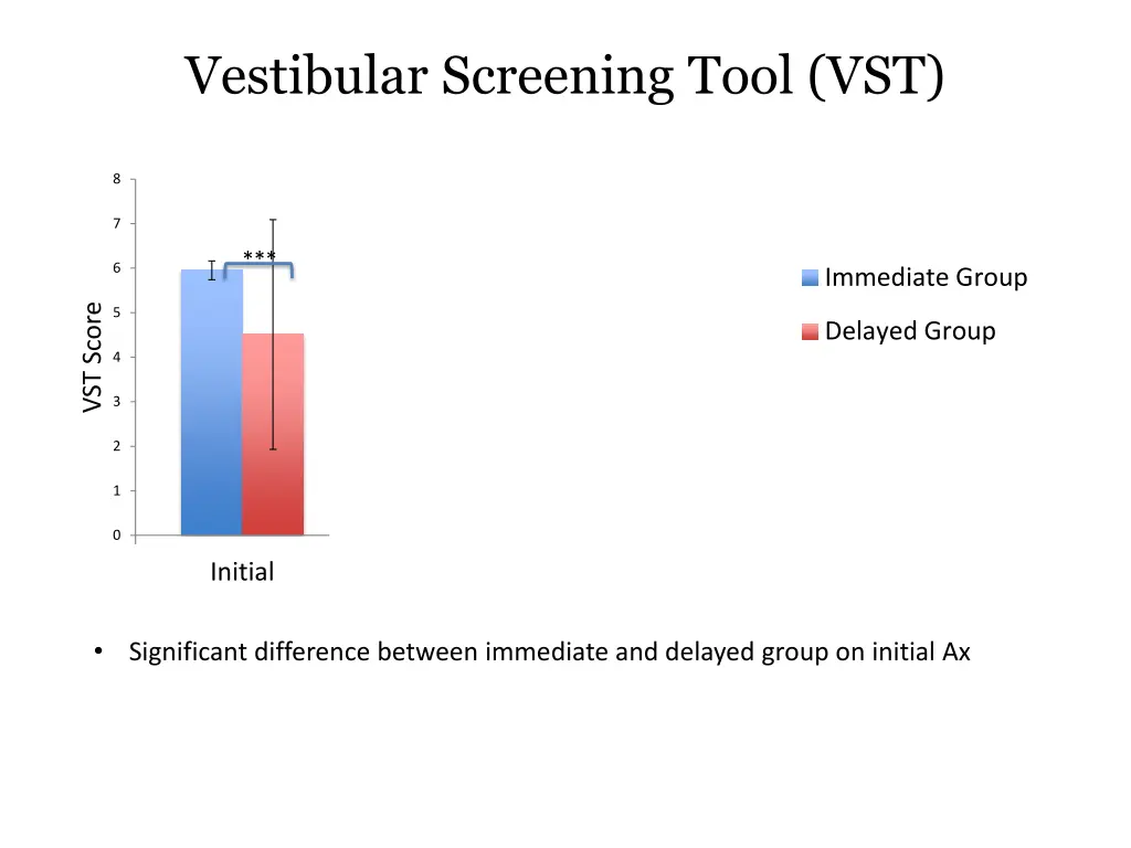 vestibular screening tool vst