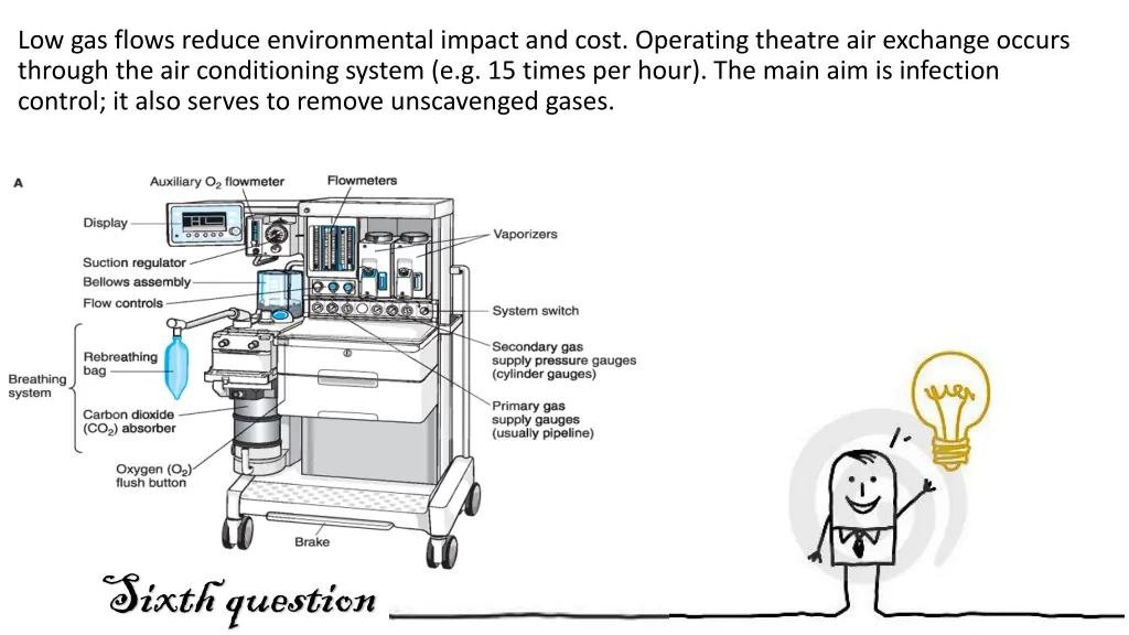 low gas flows reduce environmental impact