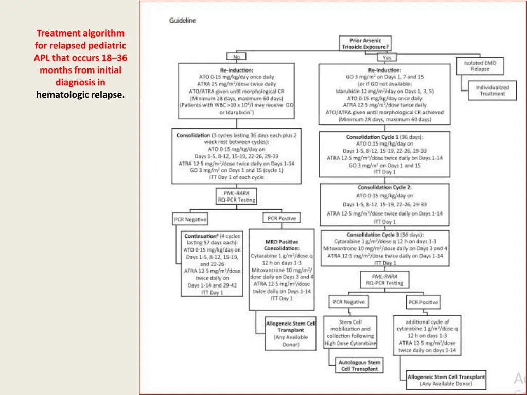 treatment algorithm for relapsed pediatric
