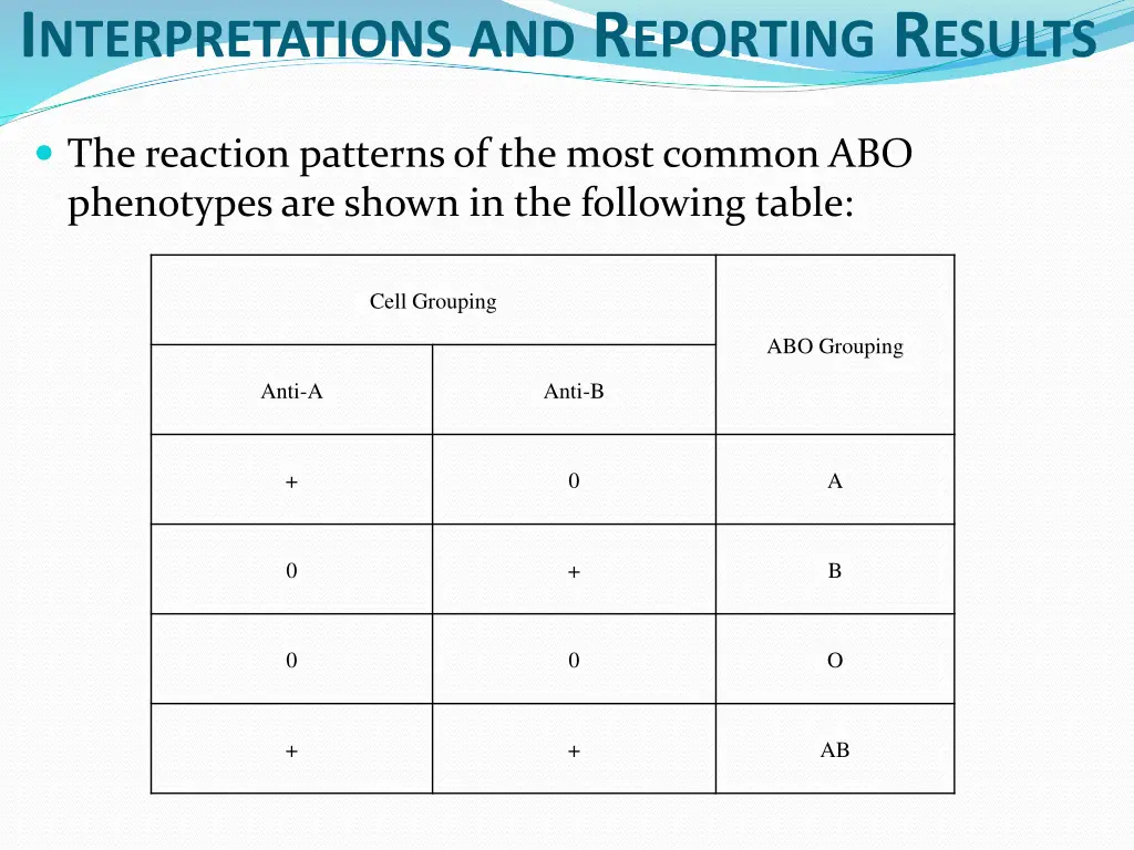 i nterpretations and r eporting r esults