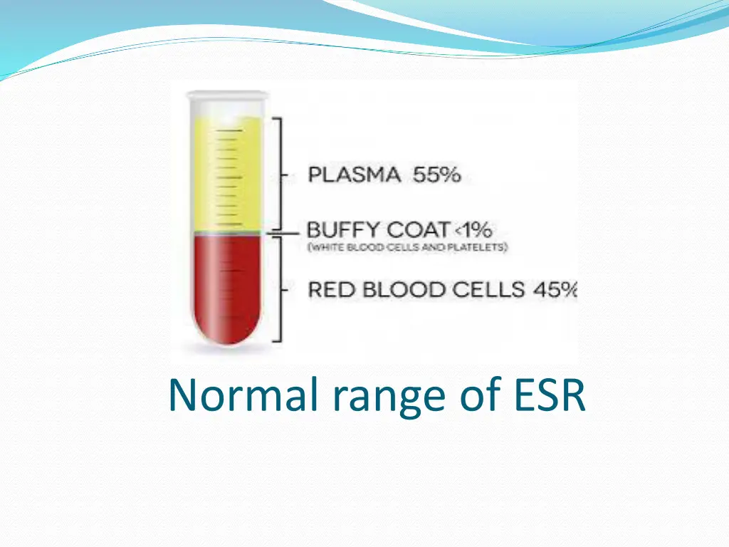normal range of esr