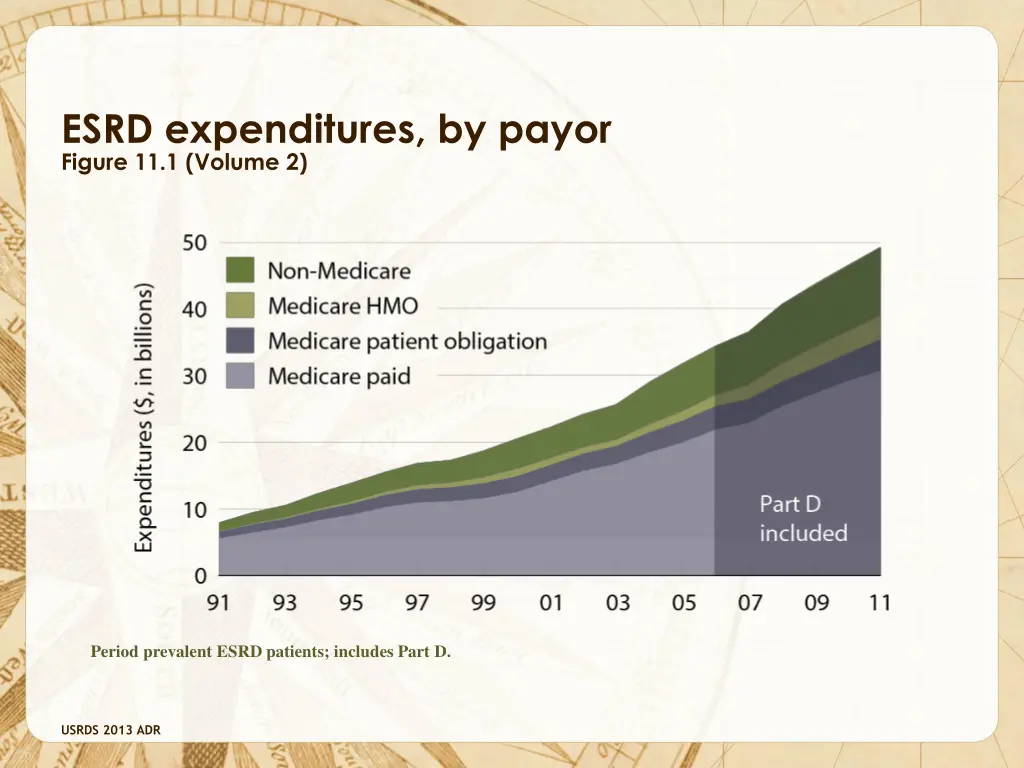 esrd expenditures by payor figure 11 1 volume 2