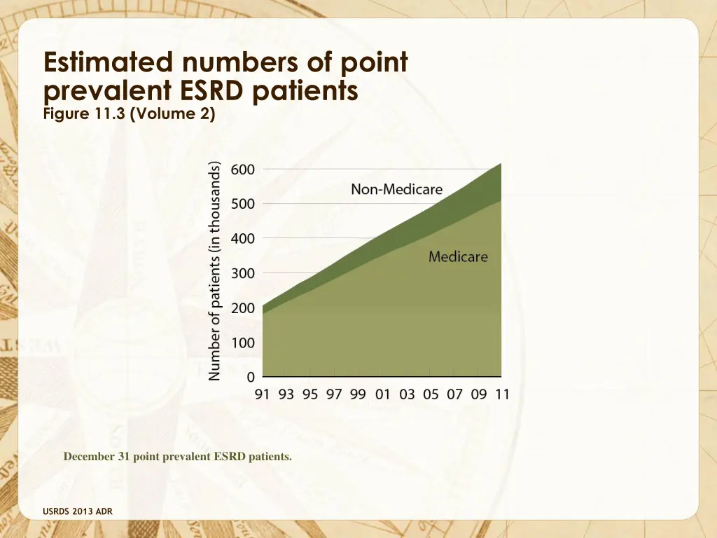 estimated numbers of point prevalent esrd