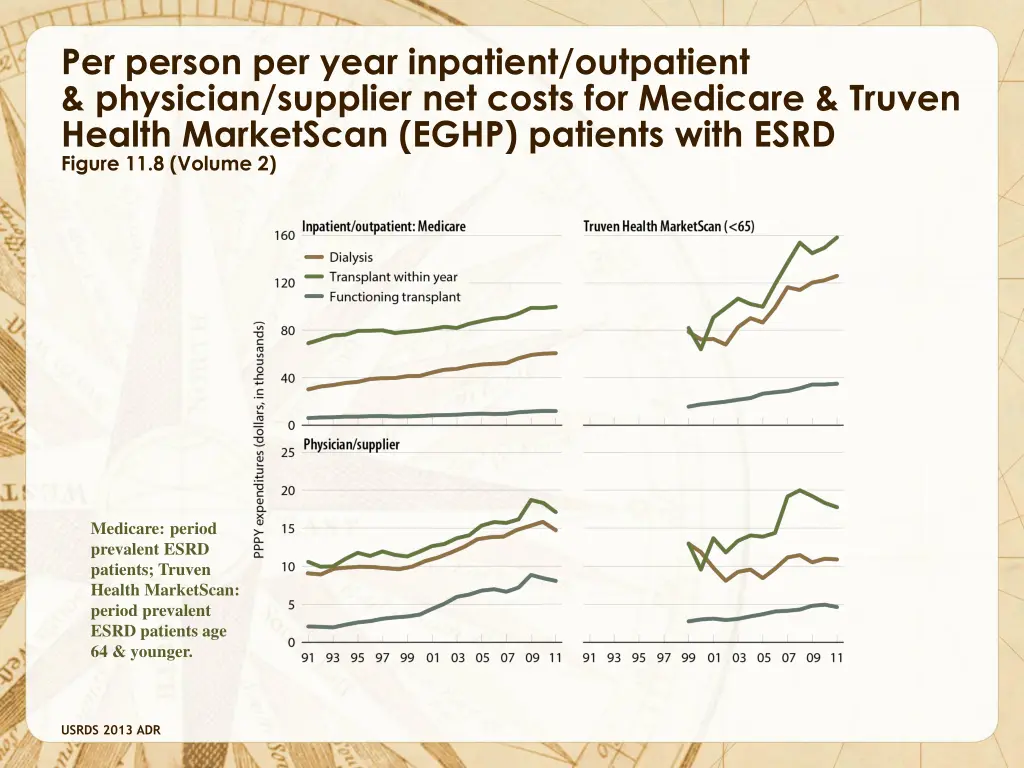 per person per year inpatient outpatient