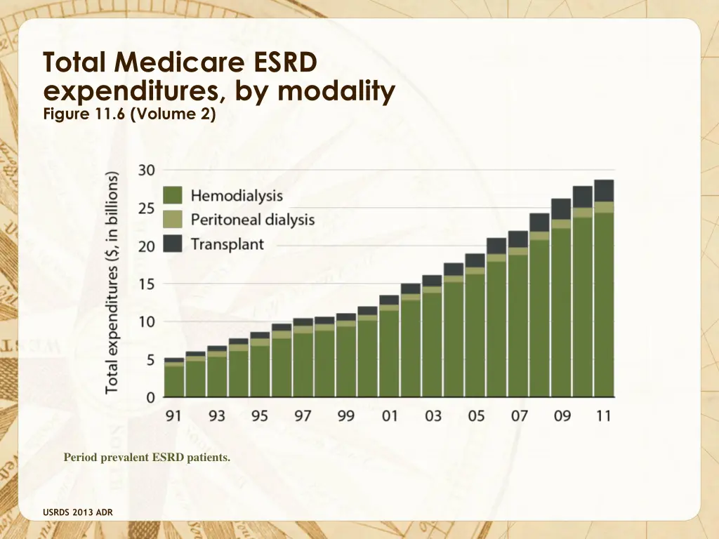 total medicare esrd expenditures by modality