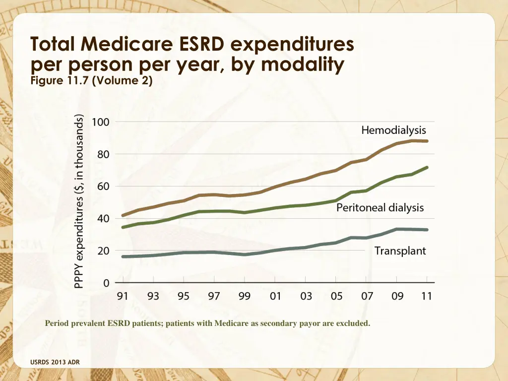 total medicare esrd expenditures per person