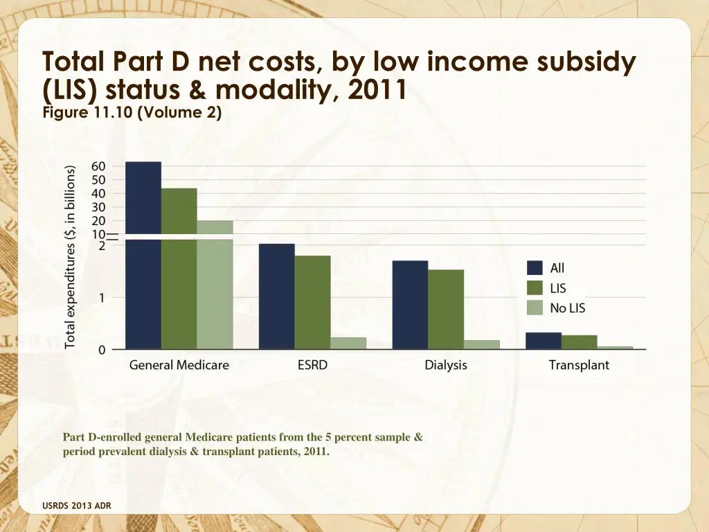 total part d net costs by low income subsidy