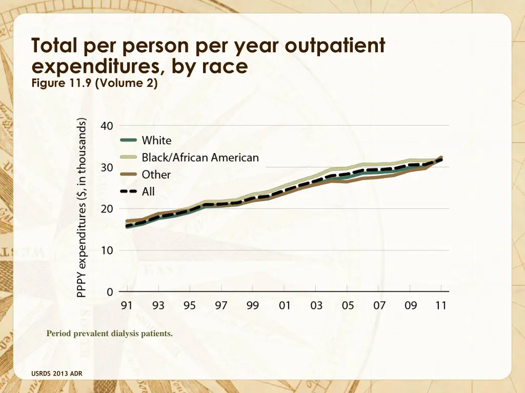 total per person per year outpatient expenditures