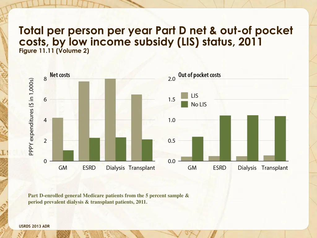 total per person per year part