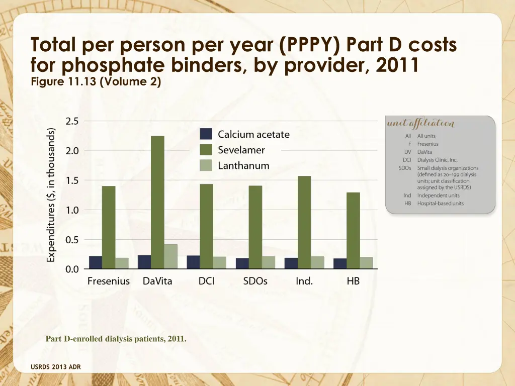 total per person per year pppy part d costs 1