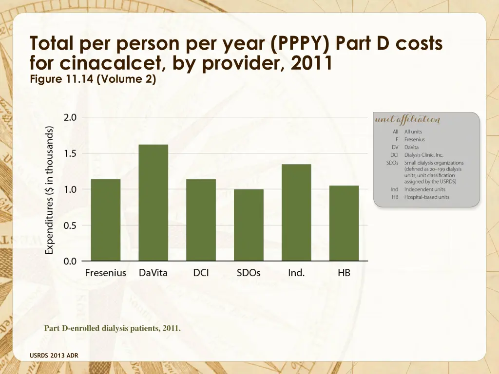 total per person per year pppy part d costs 2