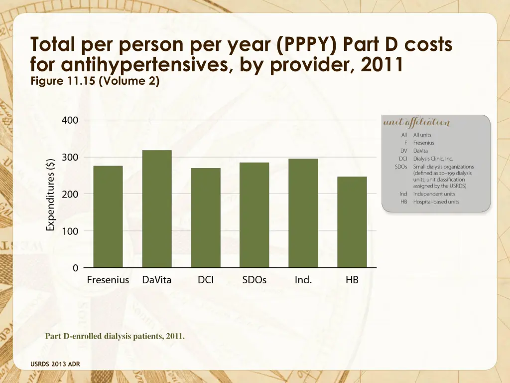 total per person per year pppy part d costs 3