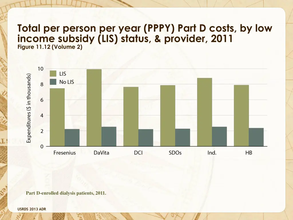 total per person per year pppy part d costs