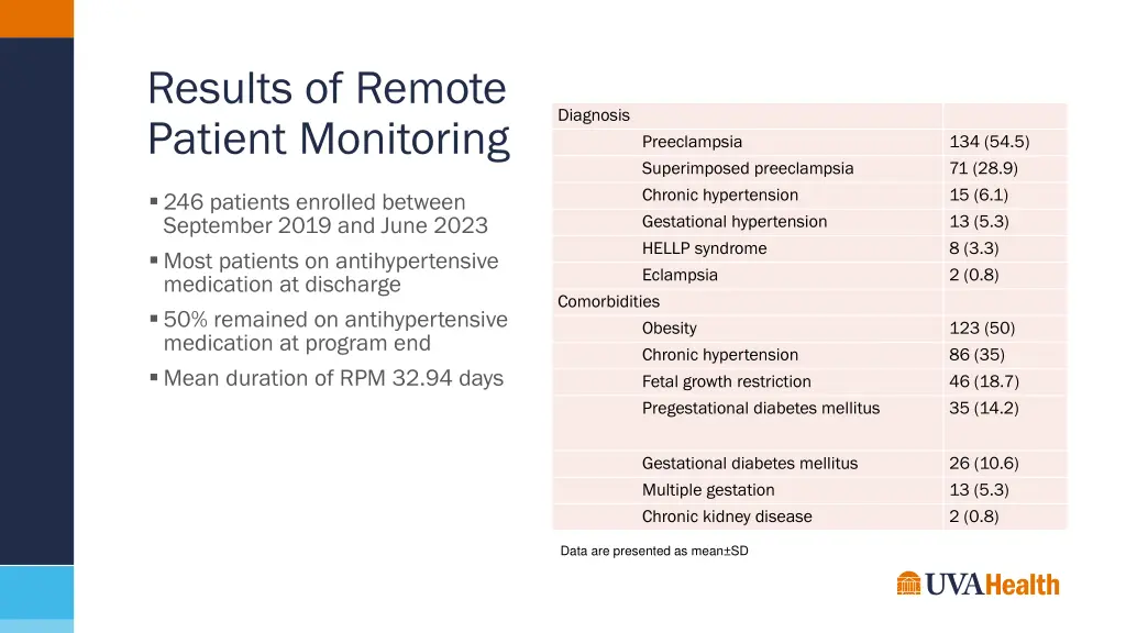 results of remote patient monitoring
