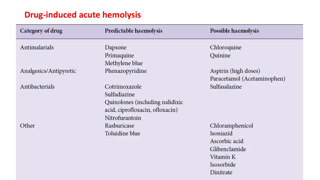drug induced acute hemolysis
