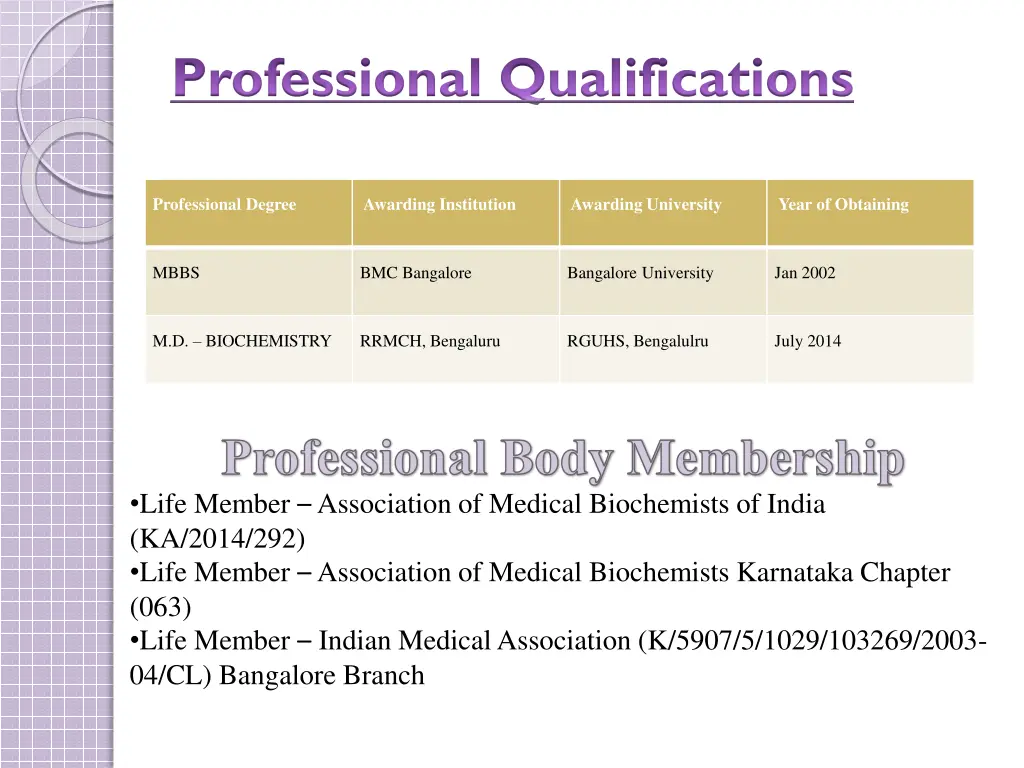 professional qualifications