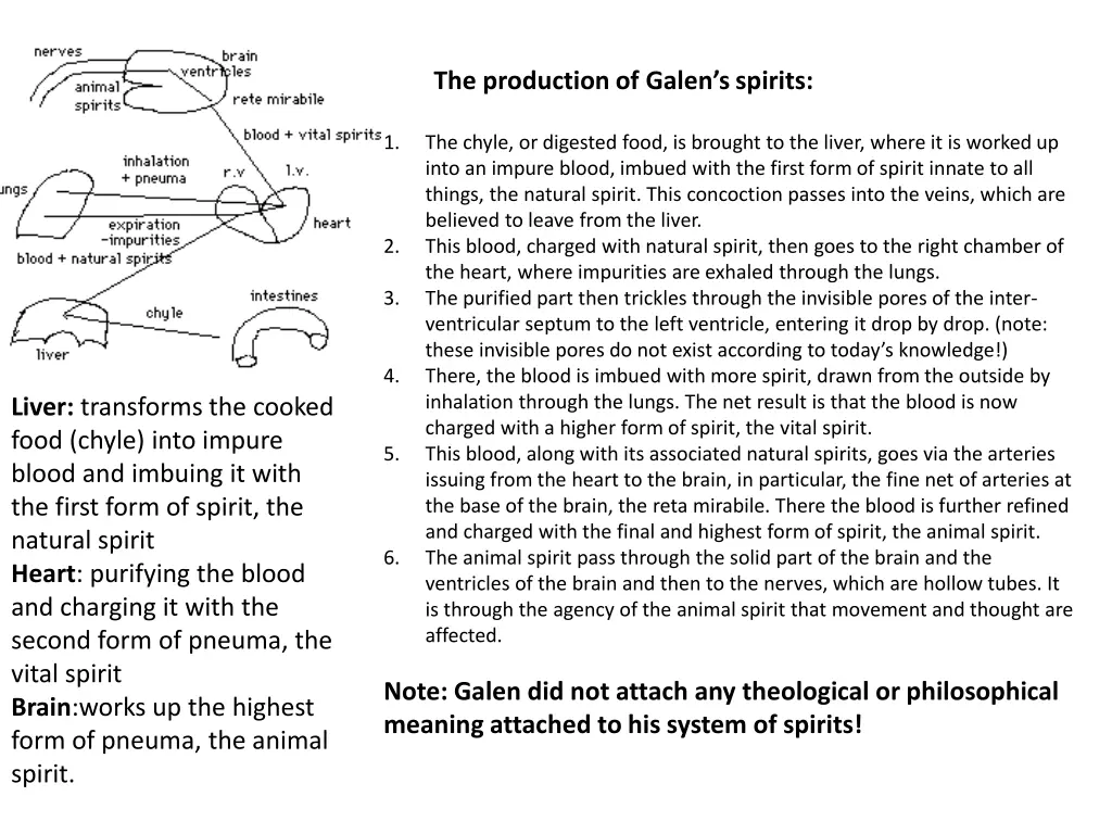 the production of galen s spirits