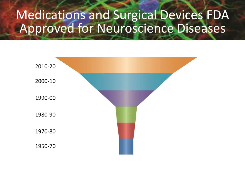 medications and surgical devices fda approved 1