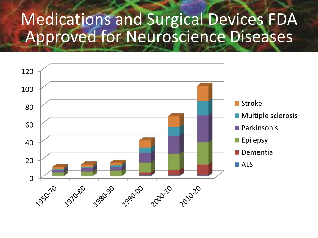 medications and surgical devices fda approved